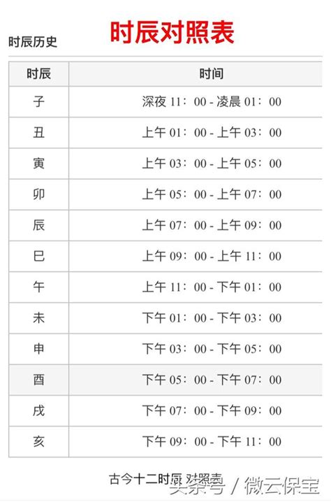 十二時辰表|12時辰表、十二時辰查詢、吉時查詢、吉時幾點